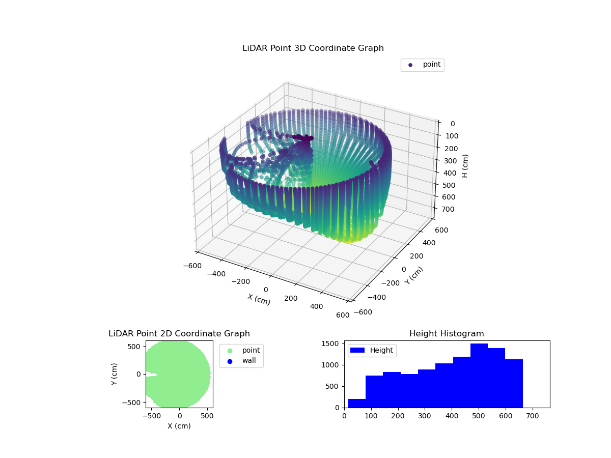 3D Plot