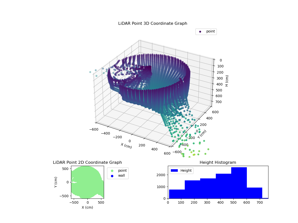 3D Plot