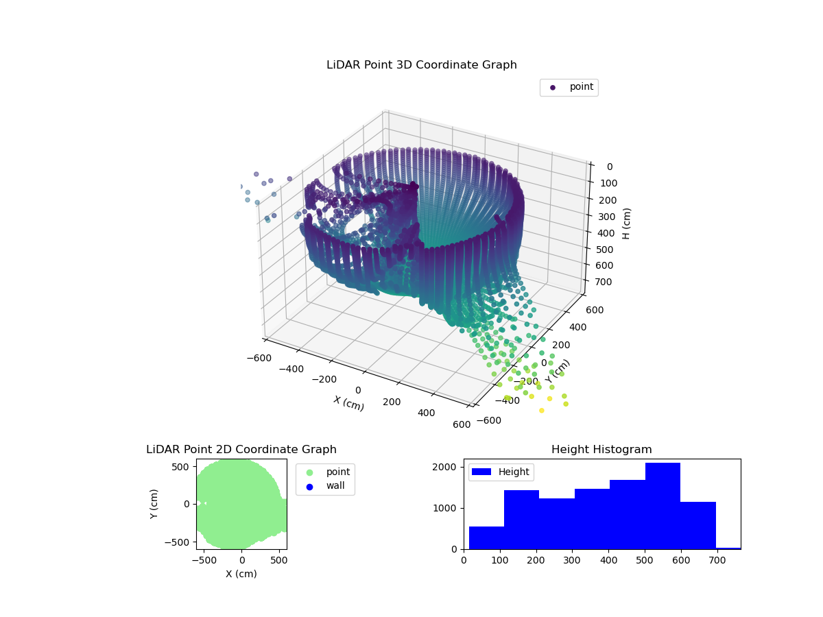 3D Plot
