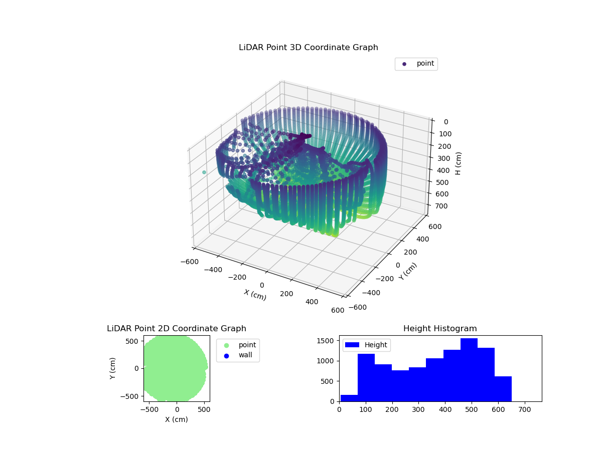 3D Plot