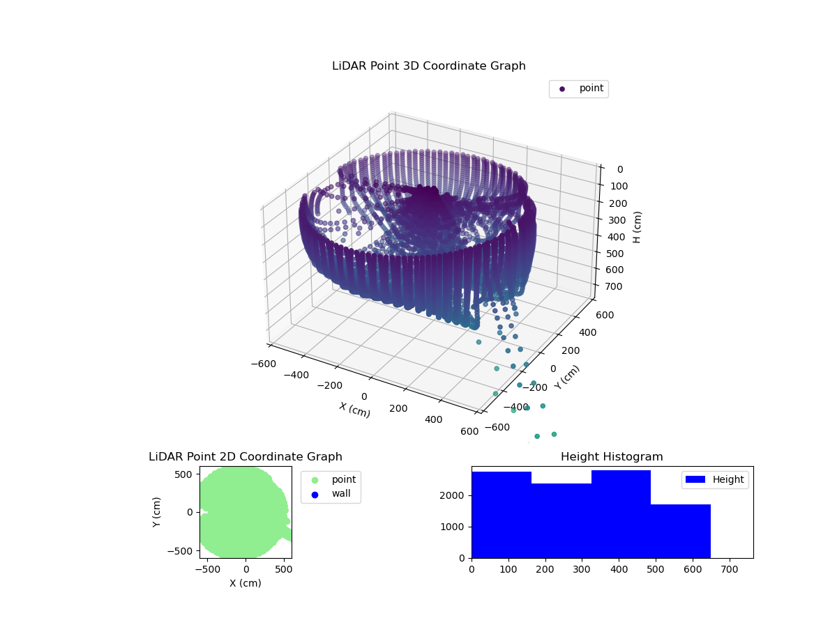 3D Plot