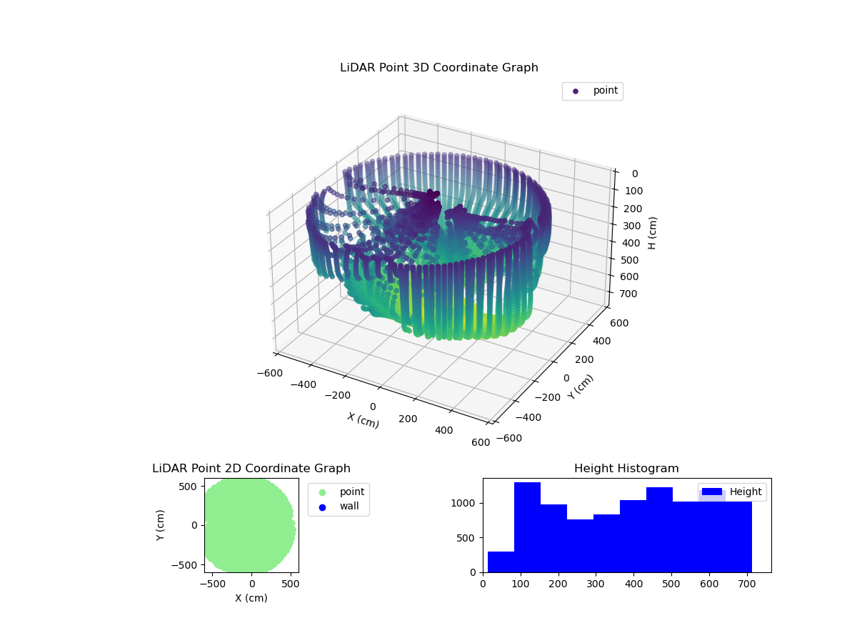 3D Plot