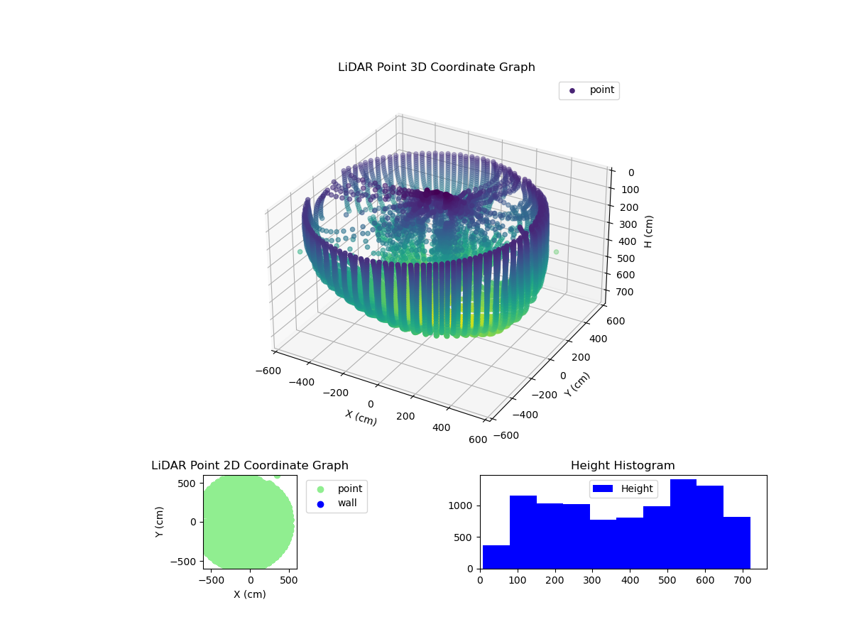 3D Plot