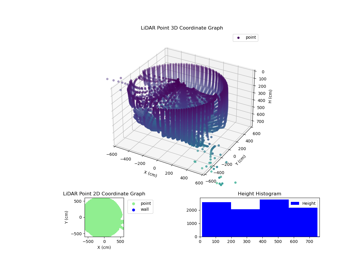 3D Plot