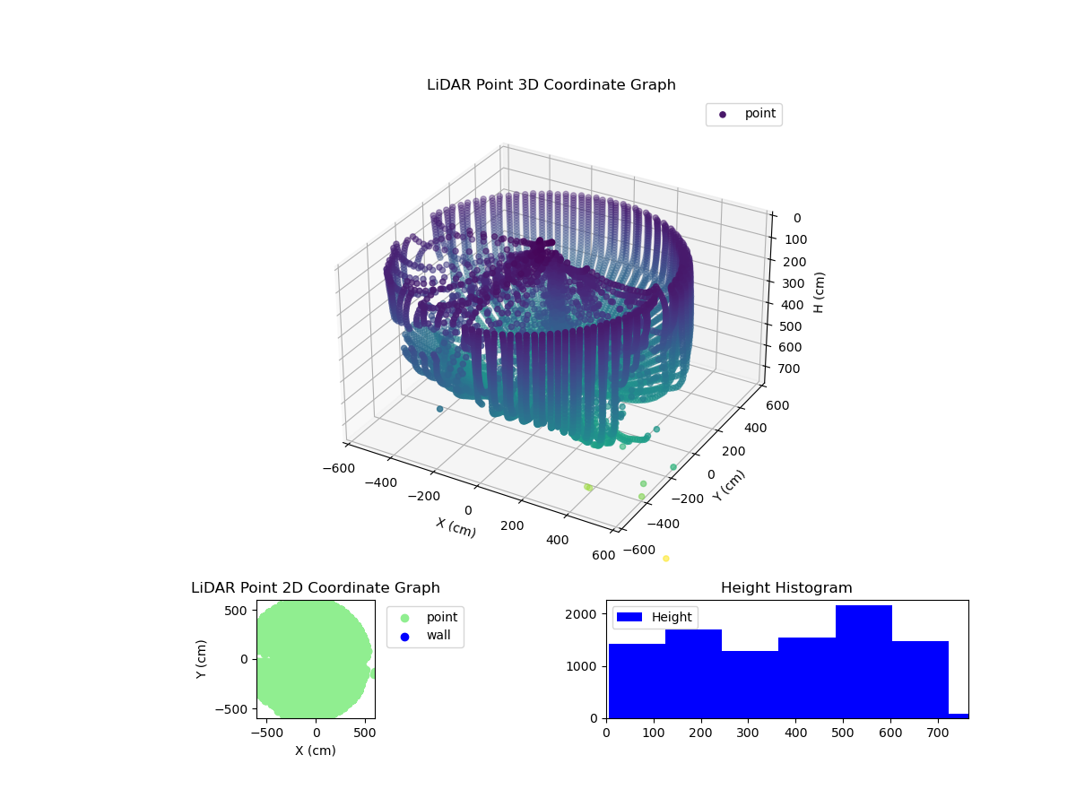 3D Plot