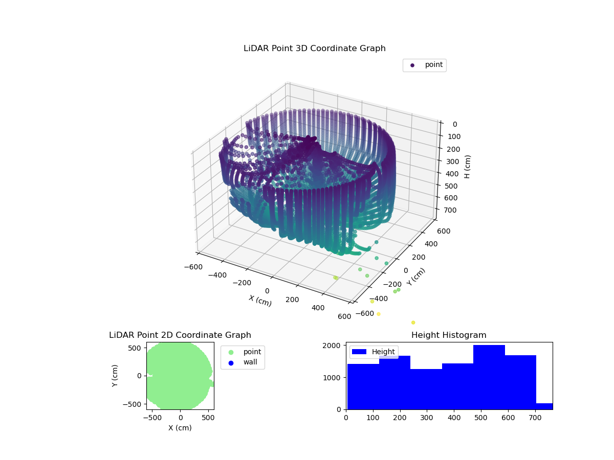 3D Plot
