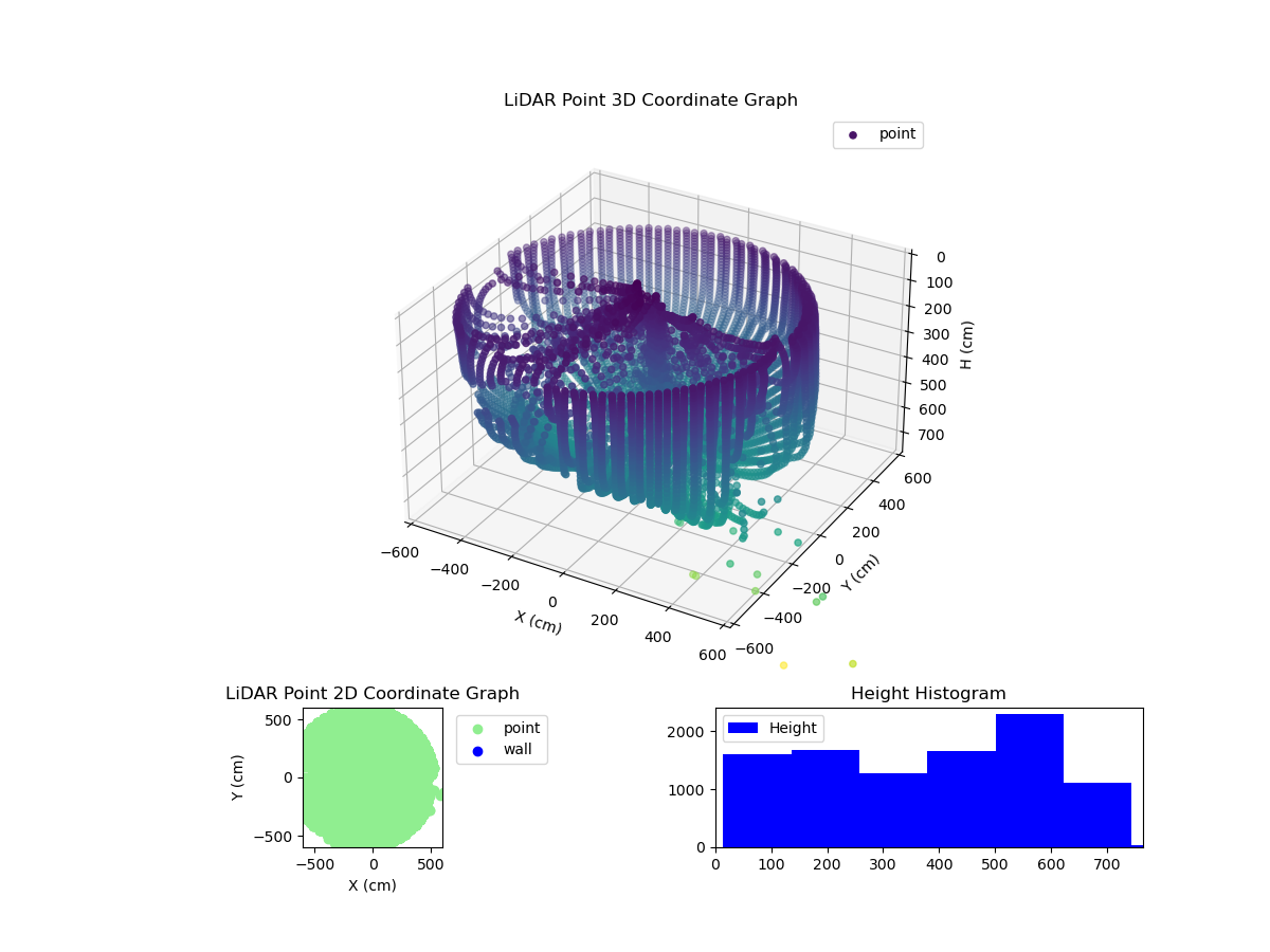3D Plot