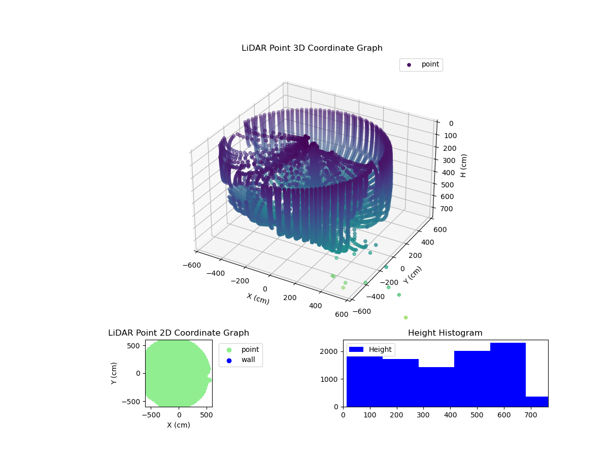 3D Plot