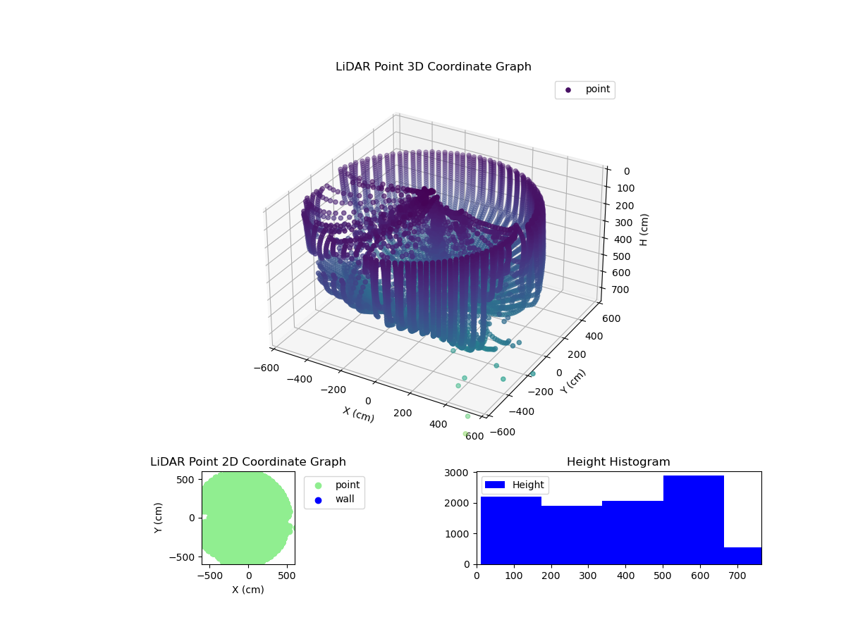 3D Plot