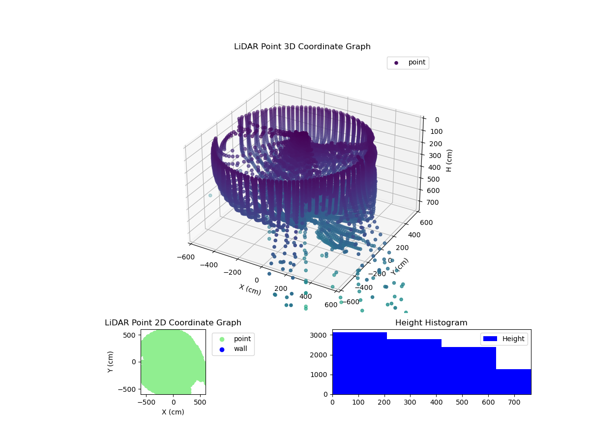 3D Plot