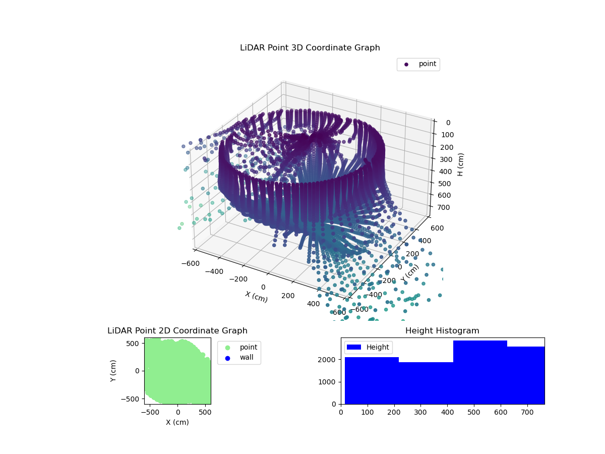 3D Plot