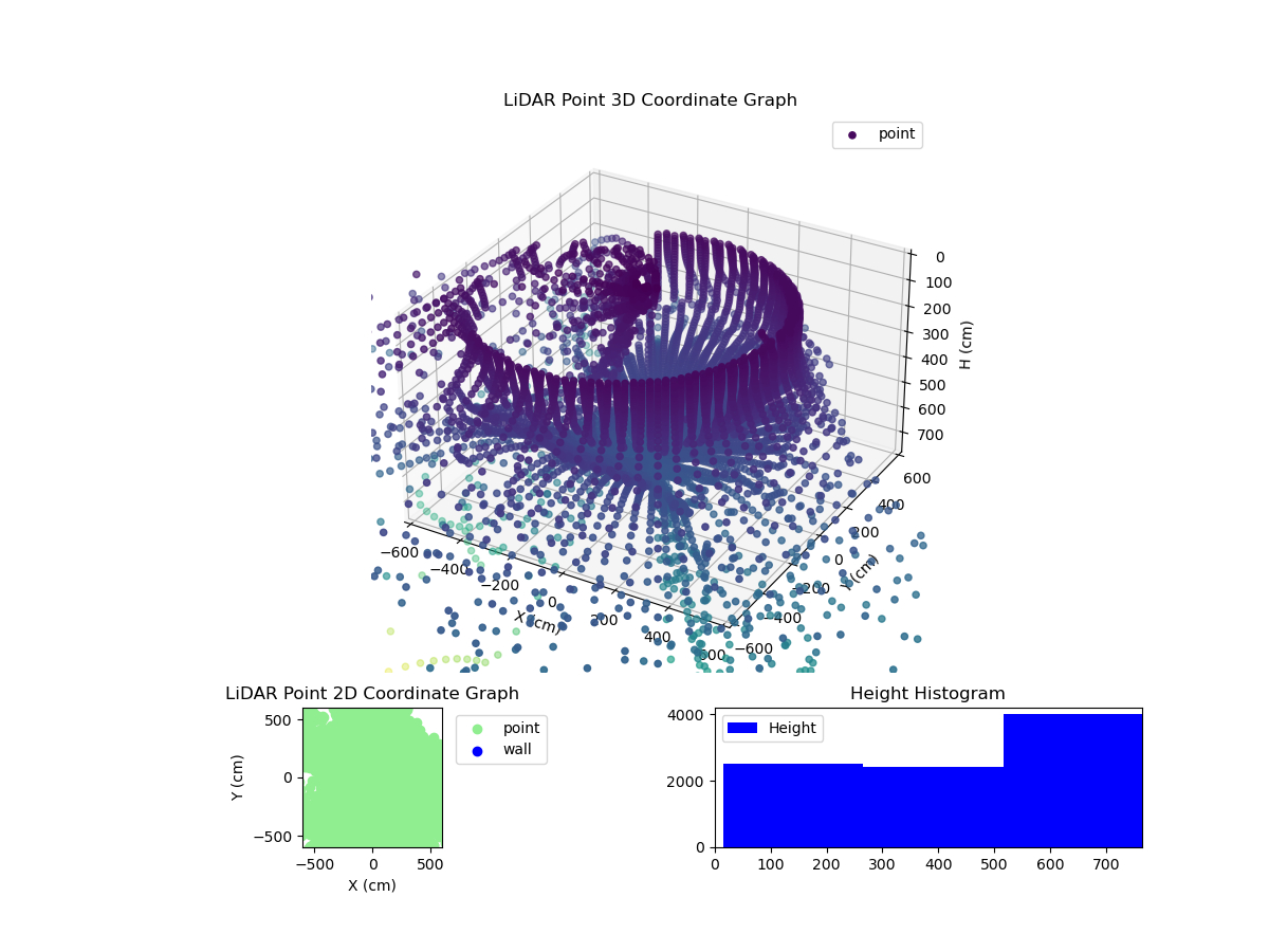 3D Plot