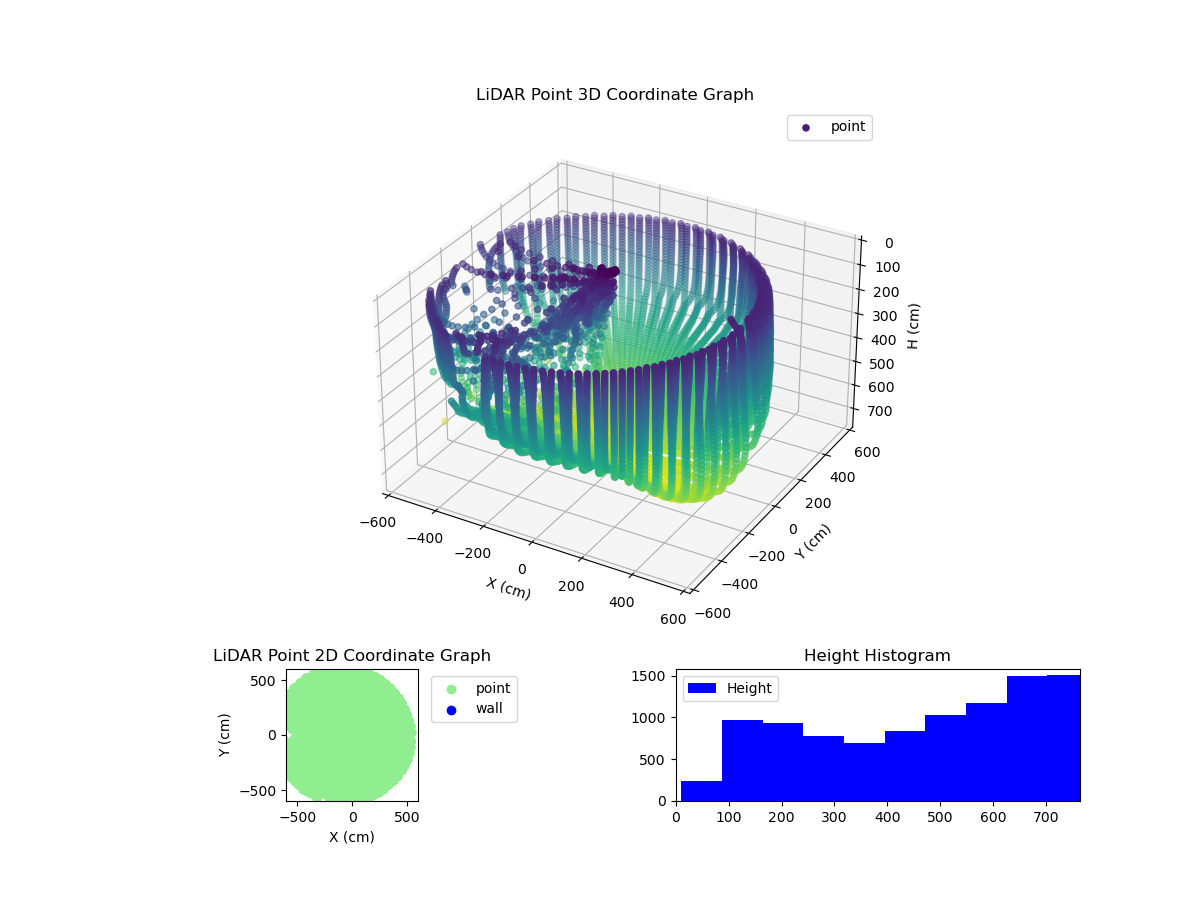 3D Plot
