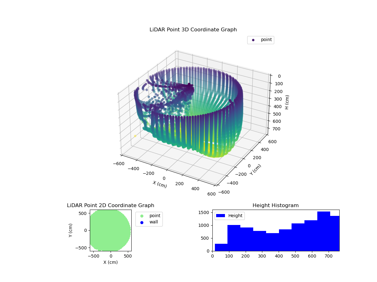 3D Plot