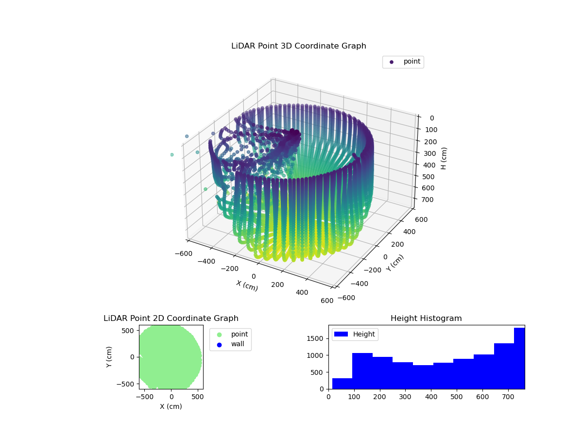3D Plot