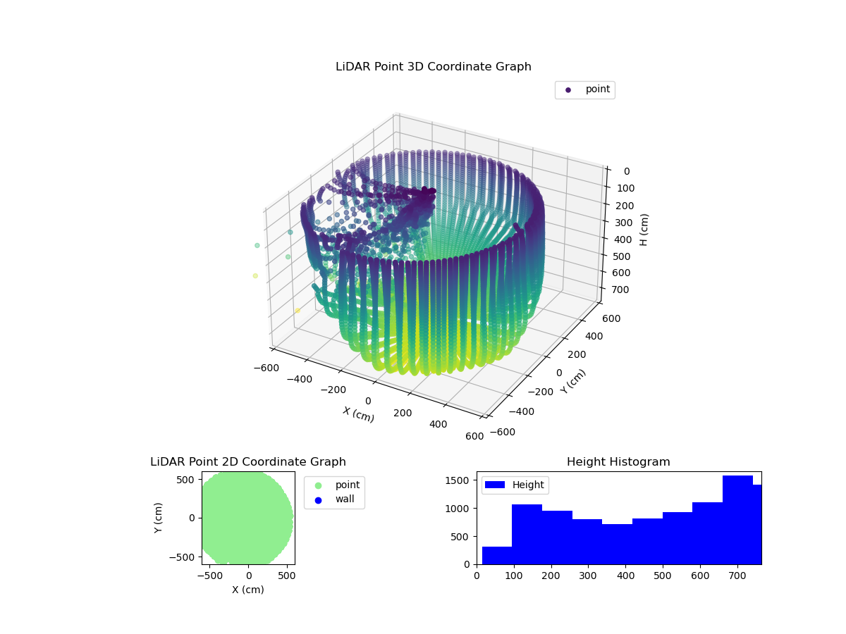 3D Plot