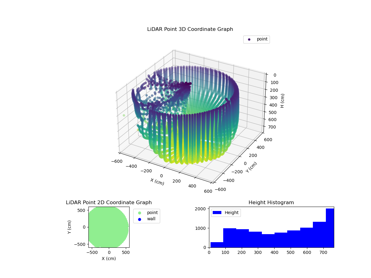 3D Plot