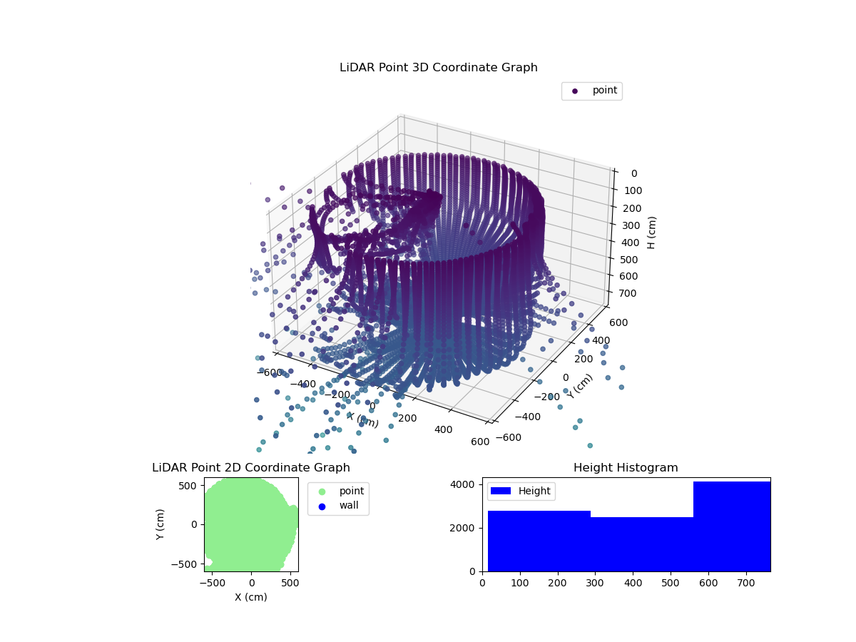 3D Plot
