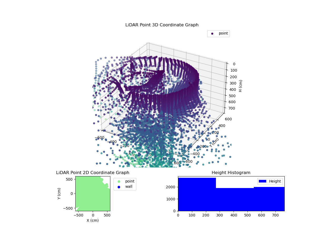 3D Plot
