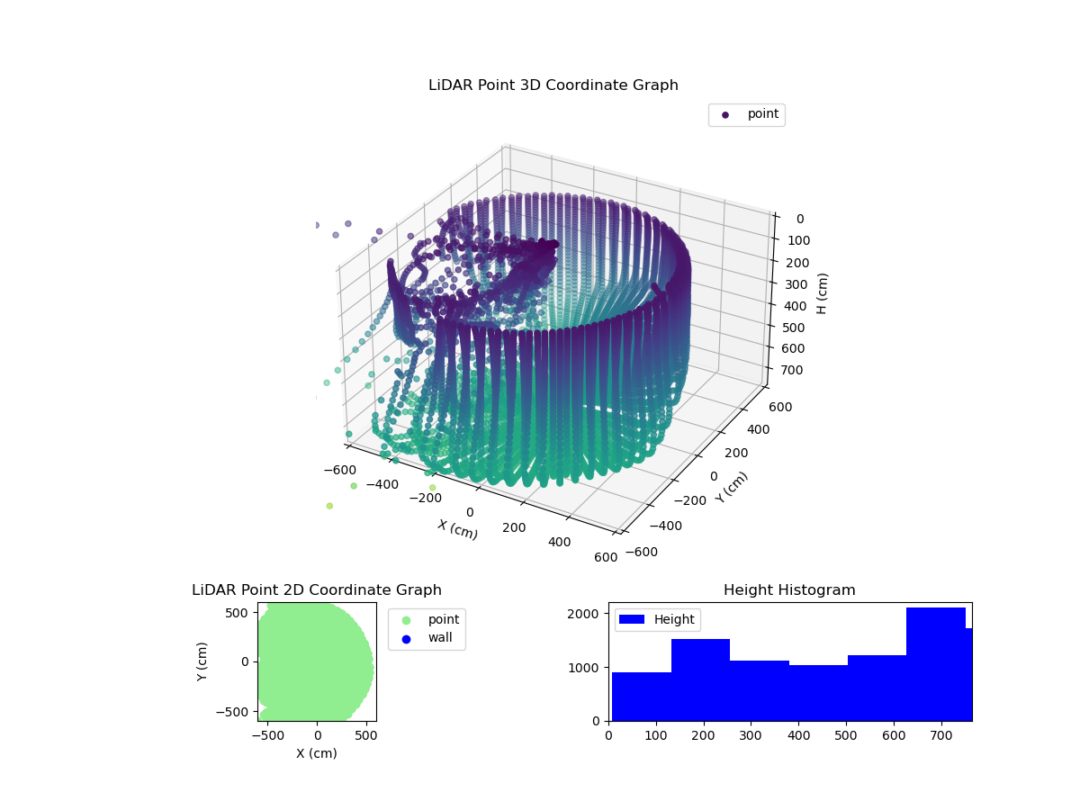 3D Plot