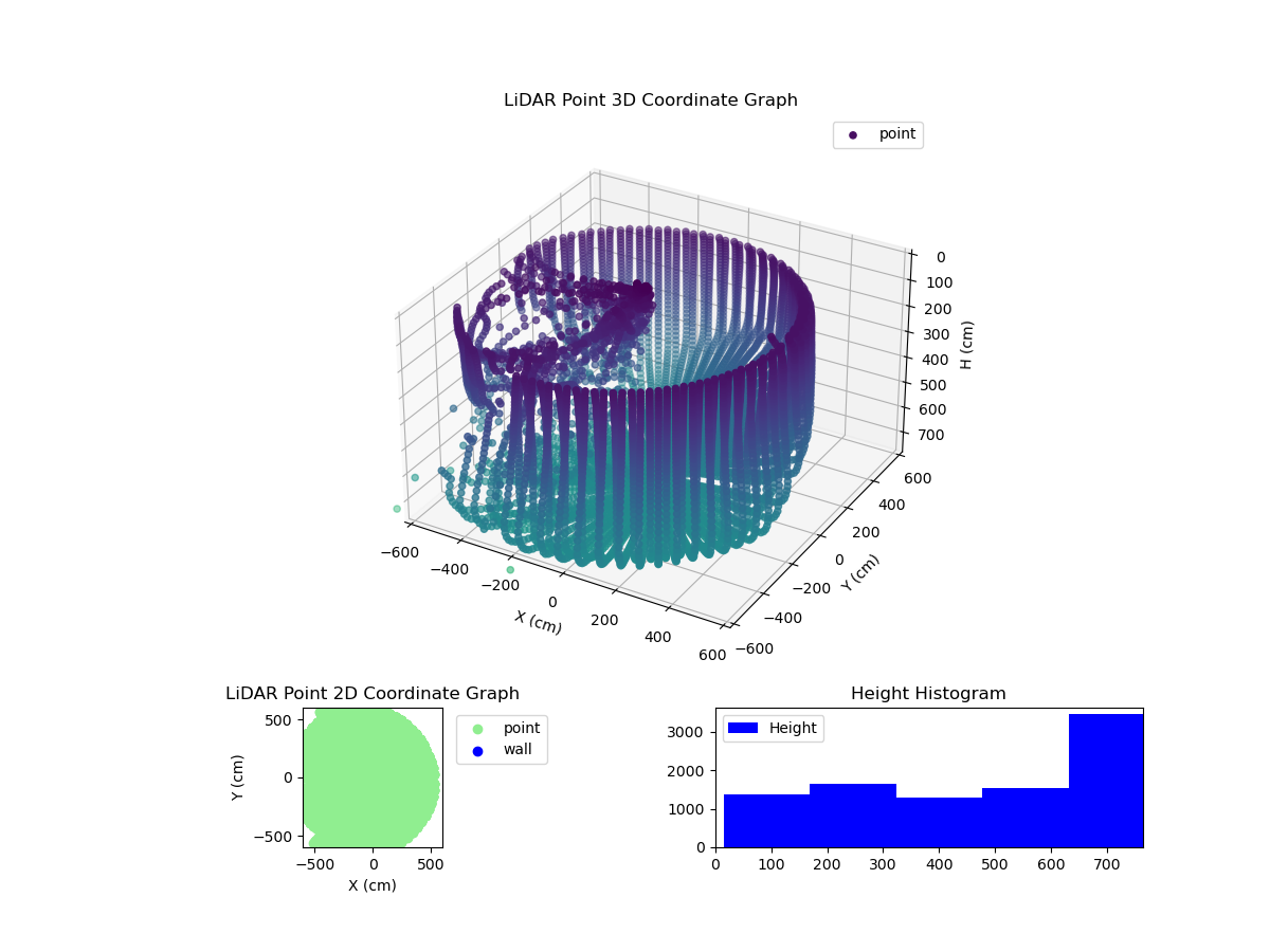 3D Plot
