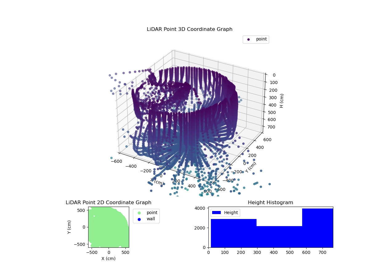 3D Plot