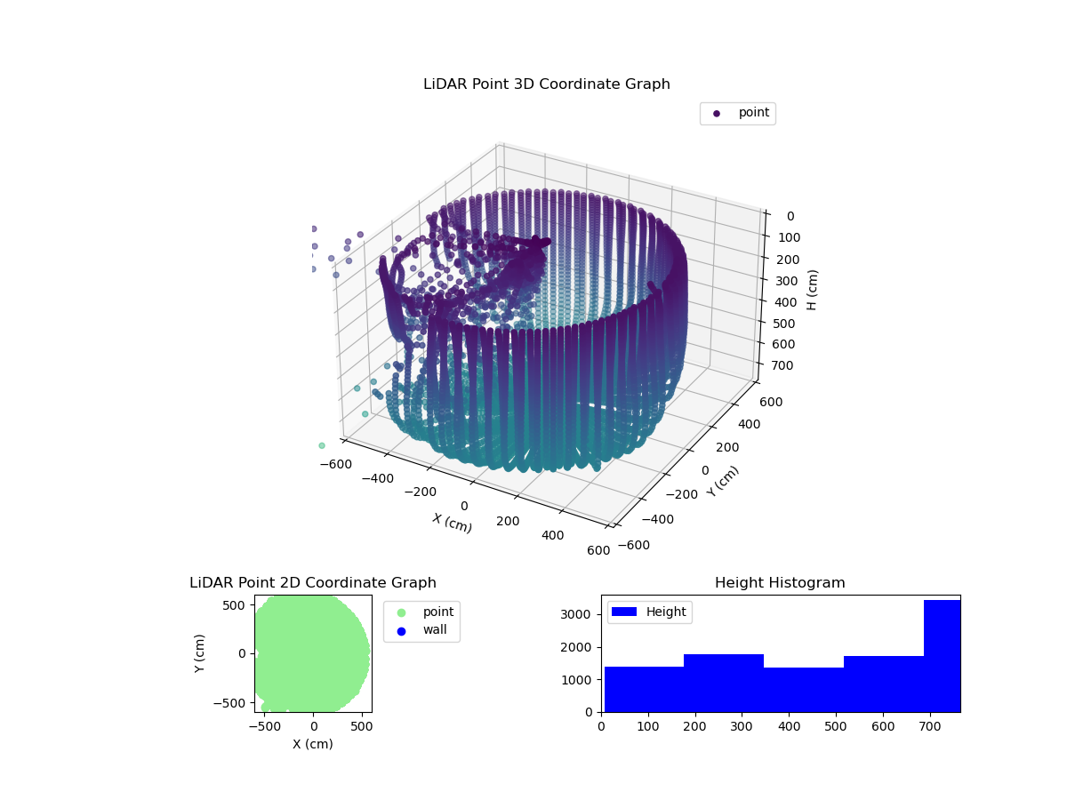 3D Plot