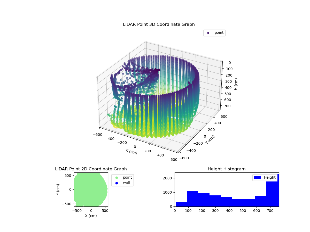 3D Plot