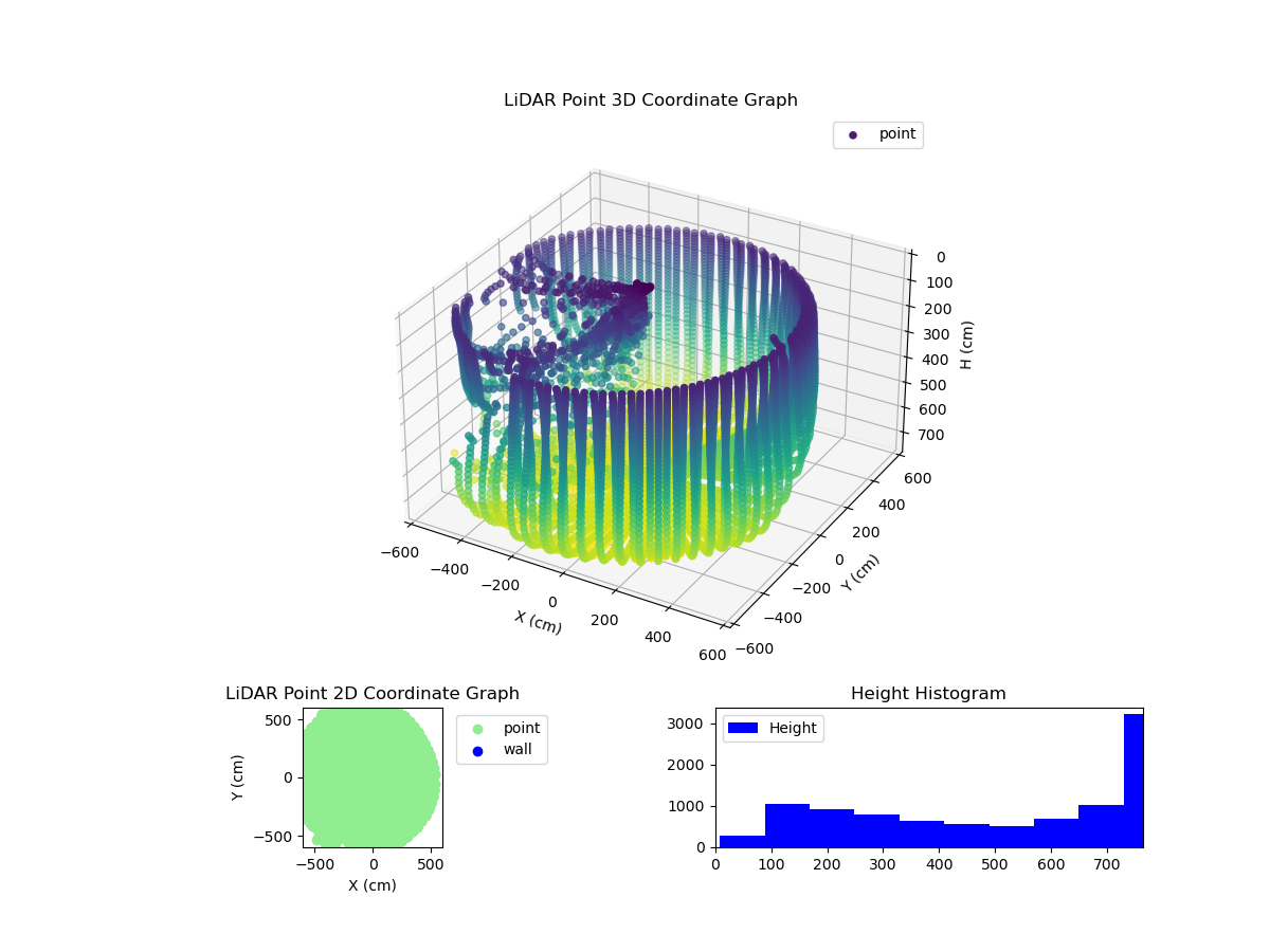 3D Plot