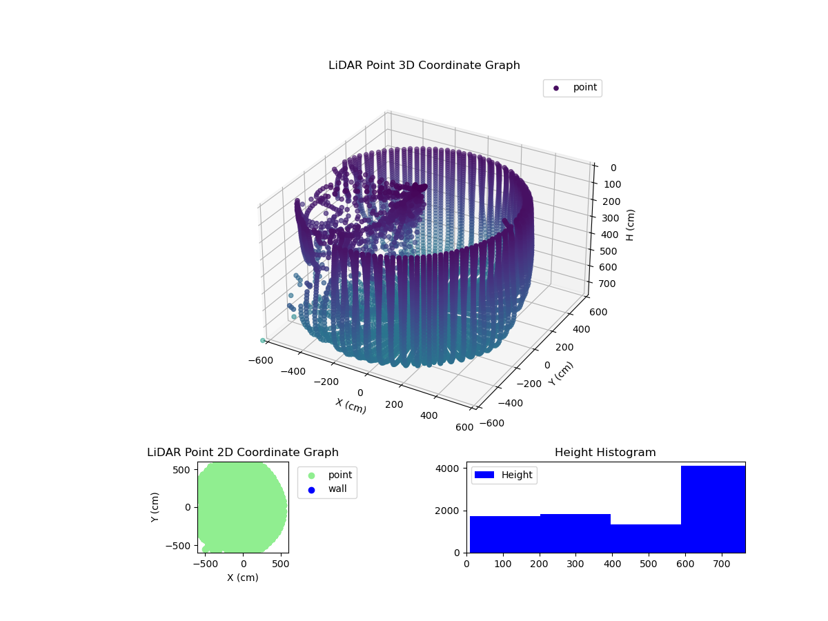 3D Plot
