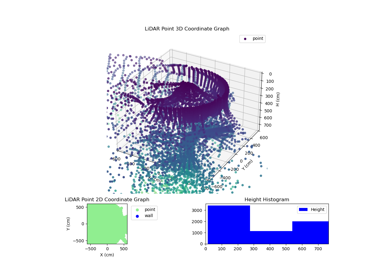 3D Plot