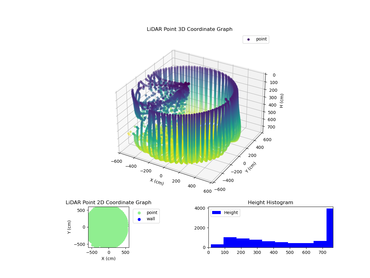 3D Plot