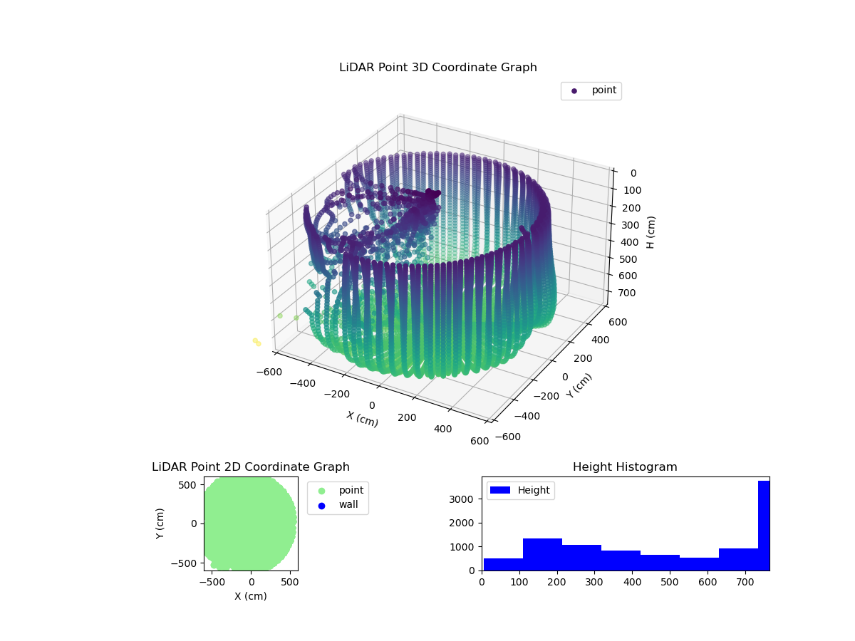 3D Plot