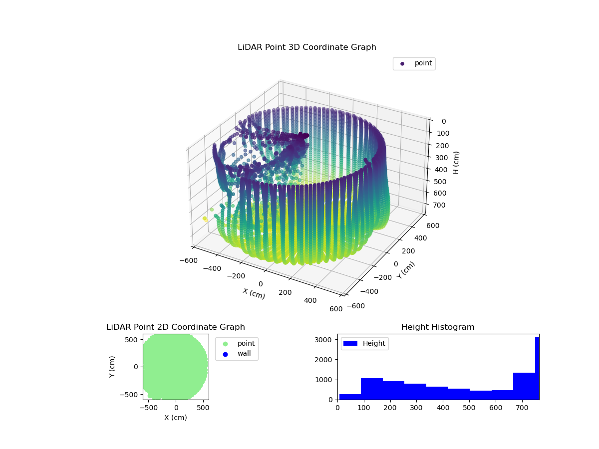 3D Plot