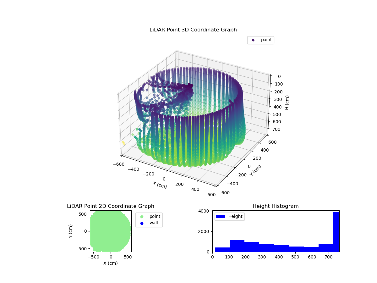 3D Plot