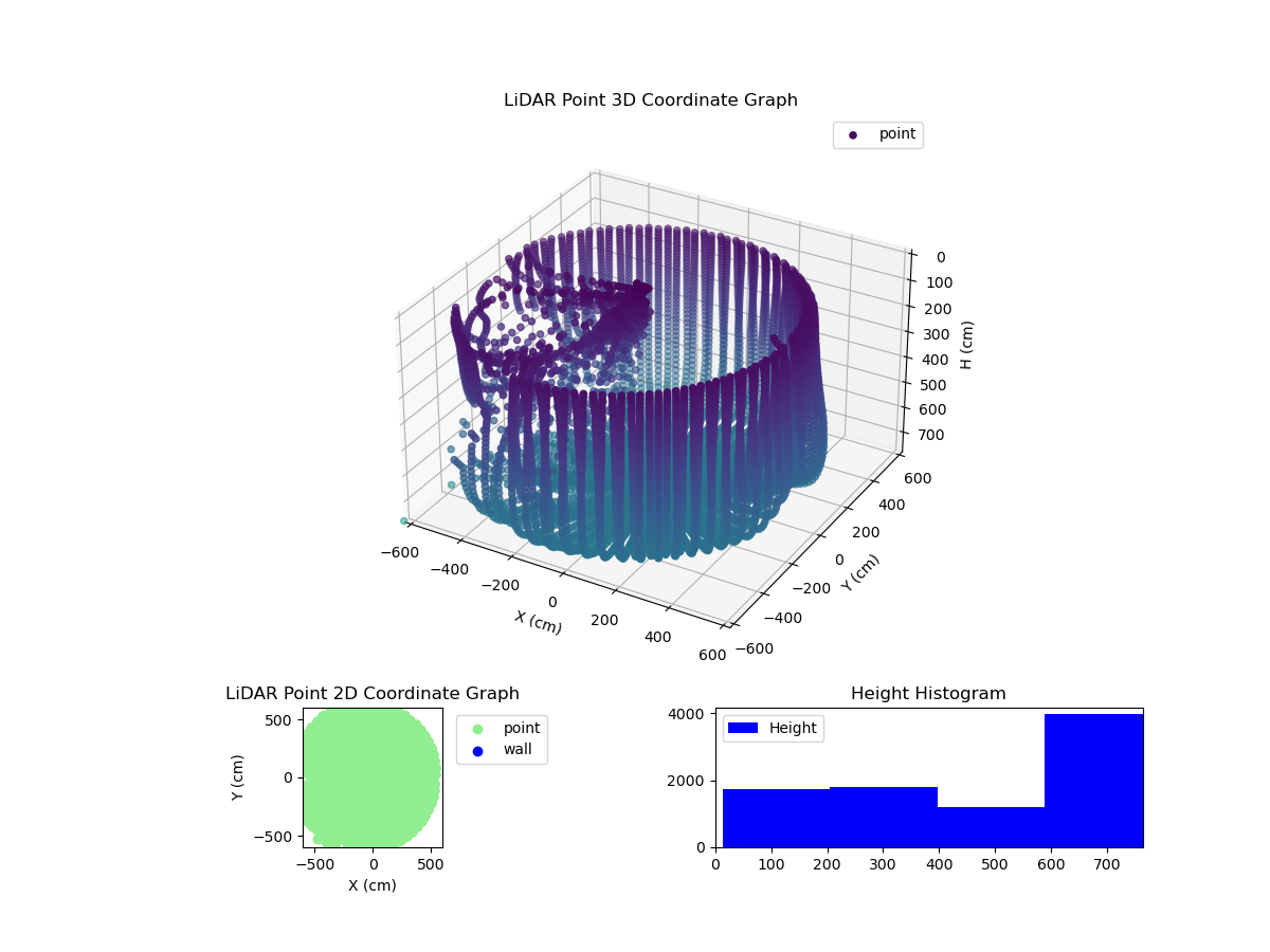 3D Plot