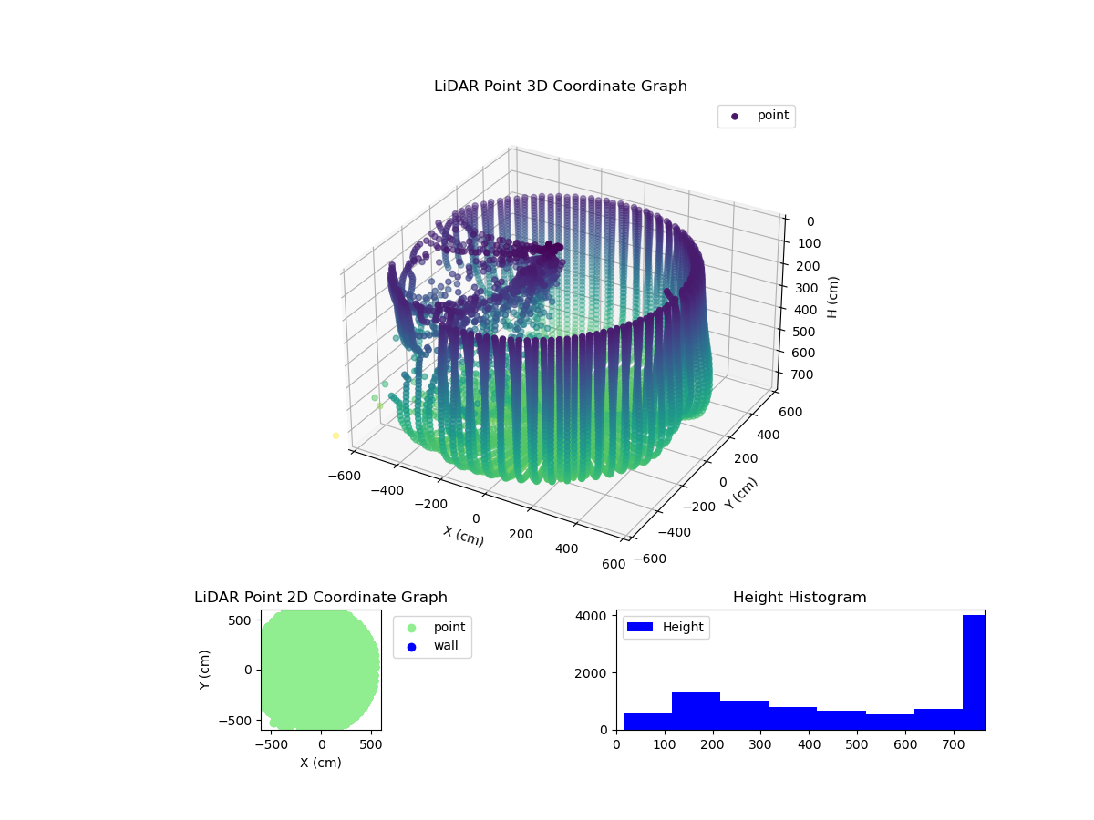 3D Plot