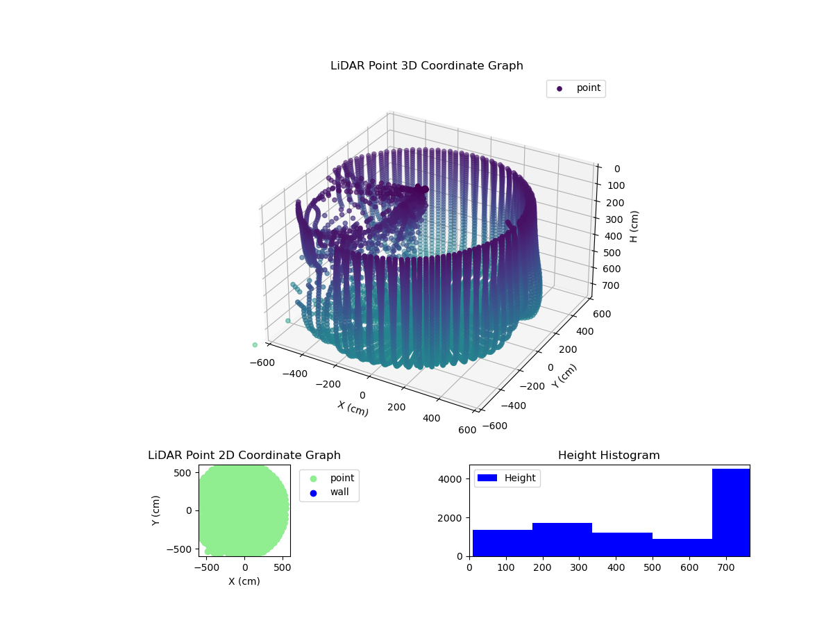 3D Plot