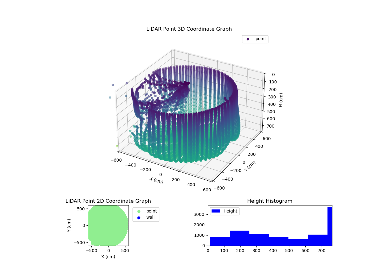 3D Plot