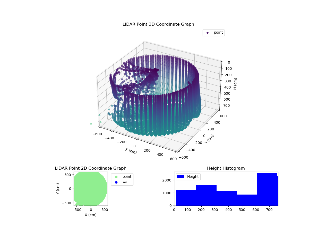 3D Plot