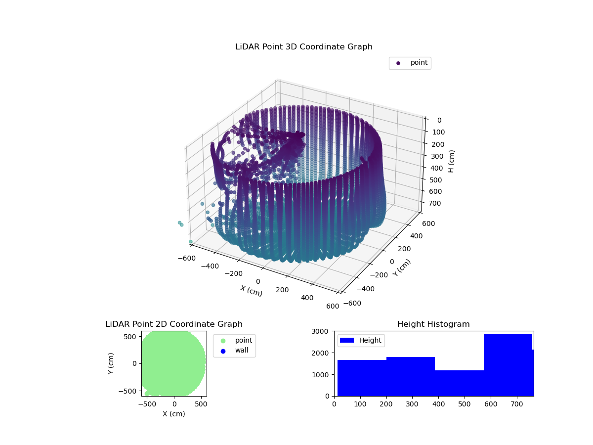 3D Plot