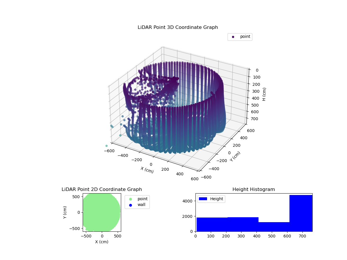 3D Plot