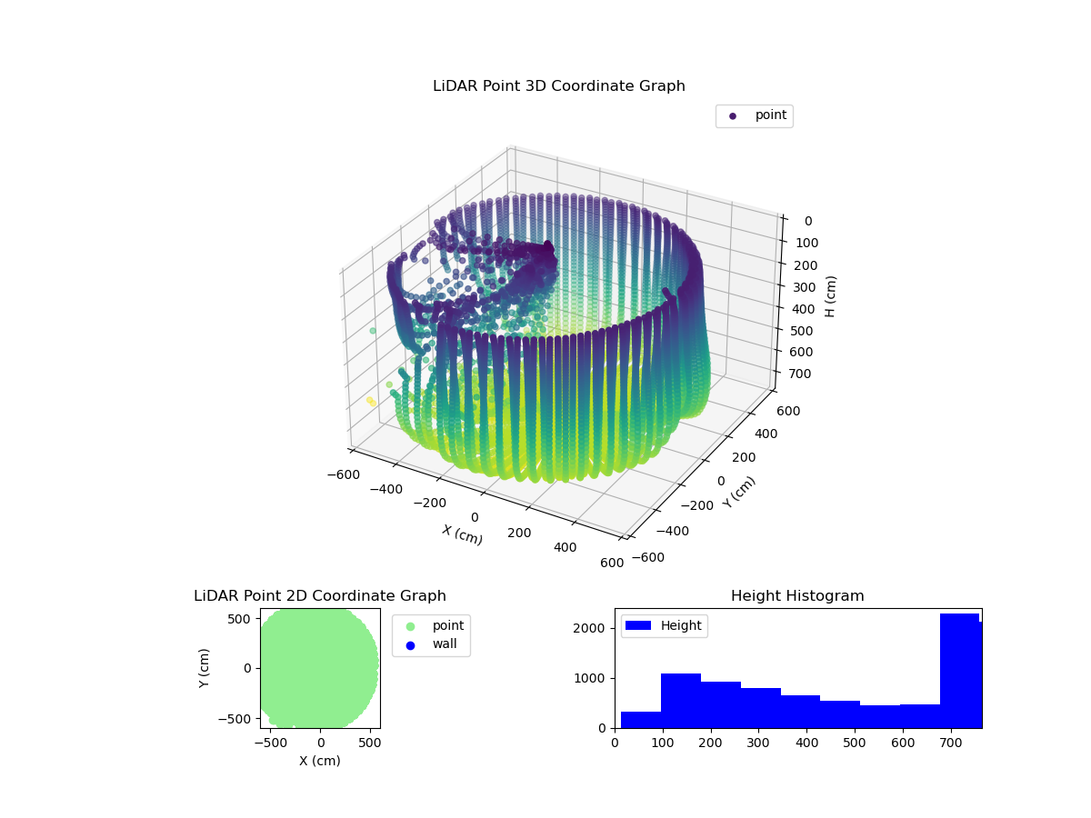 3D Plot