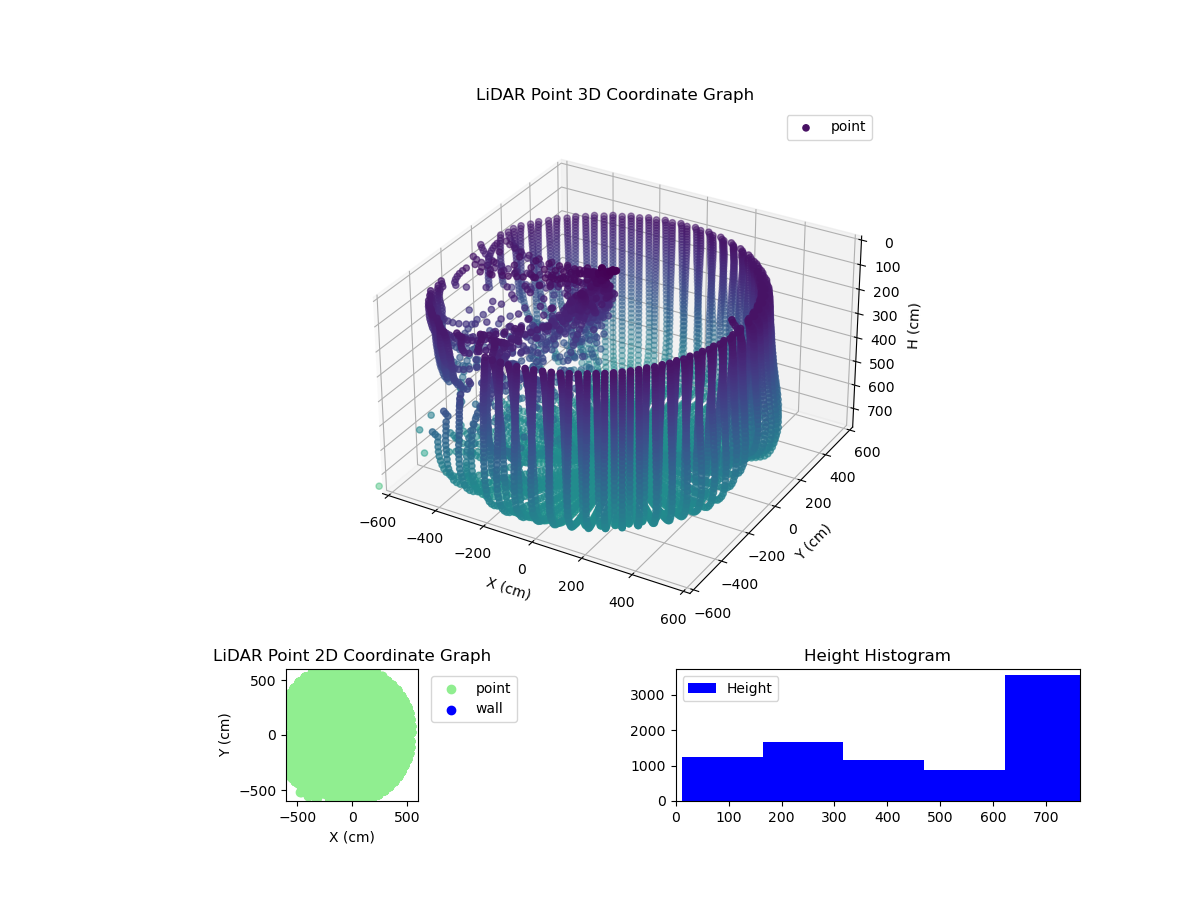 3D Plot