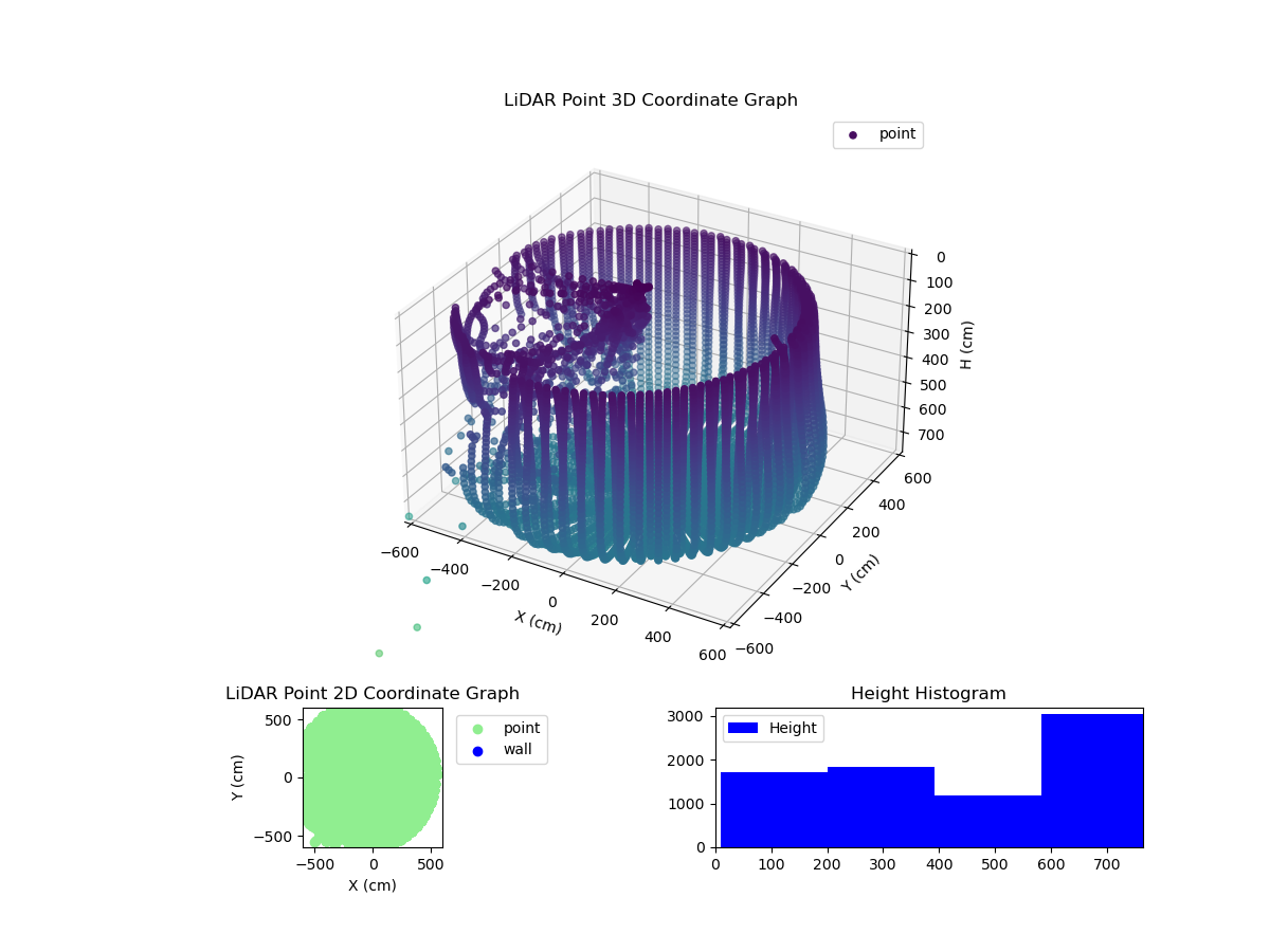 3D Plot