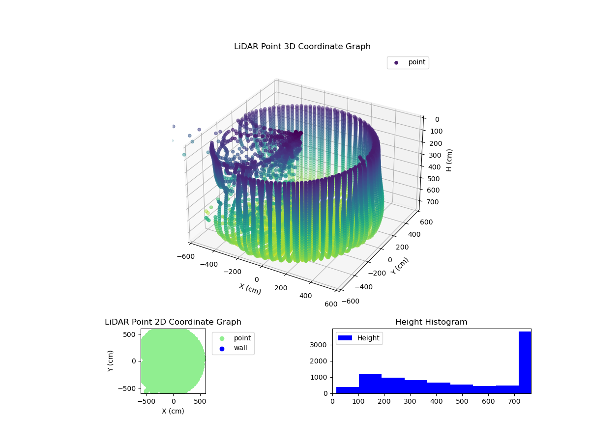 3D Plot