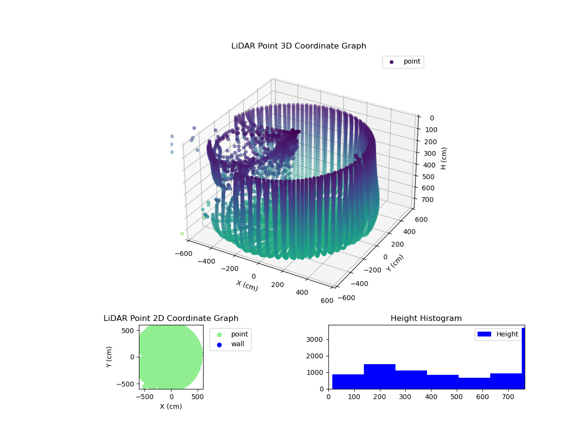 3D Plot