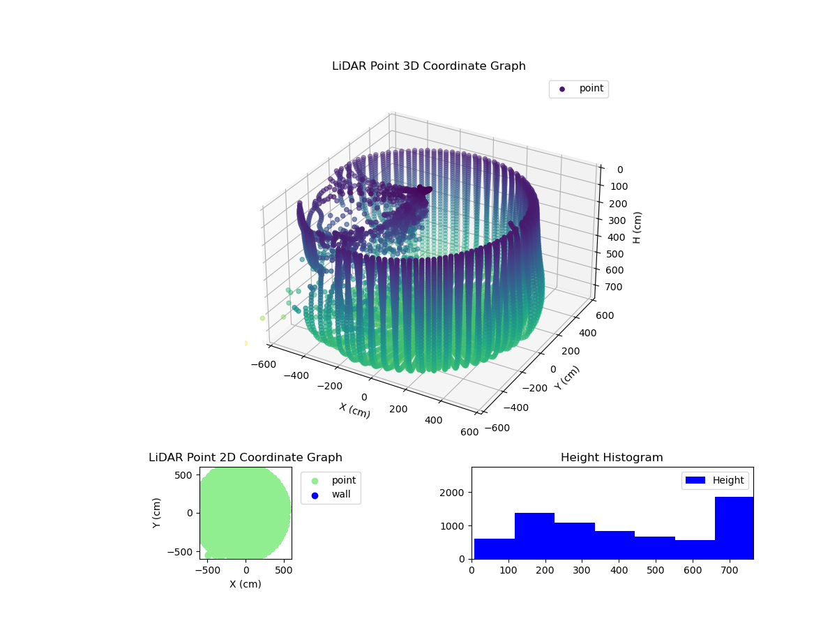 3D Plot