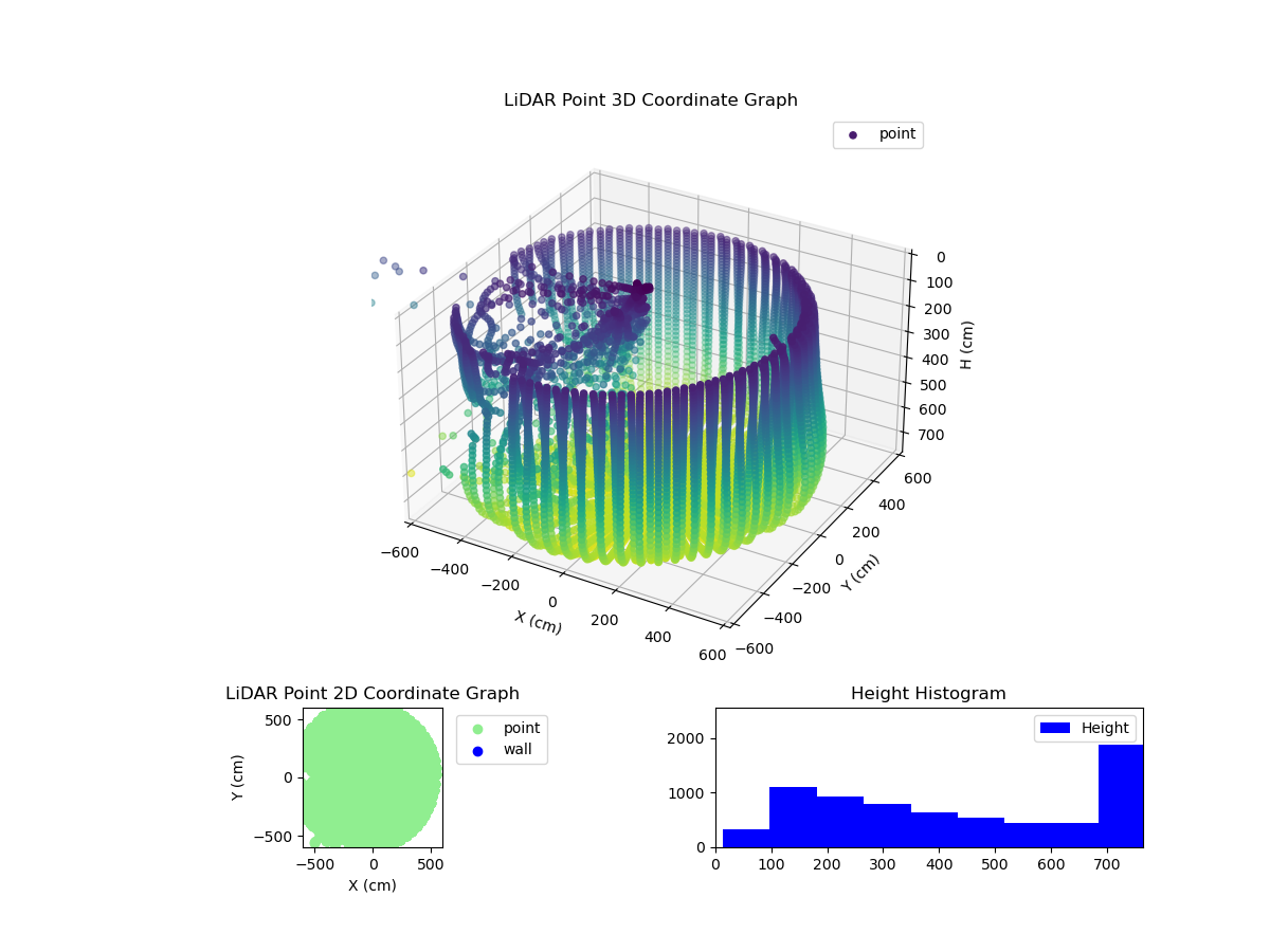 3D Plot