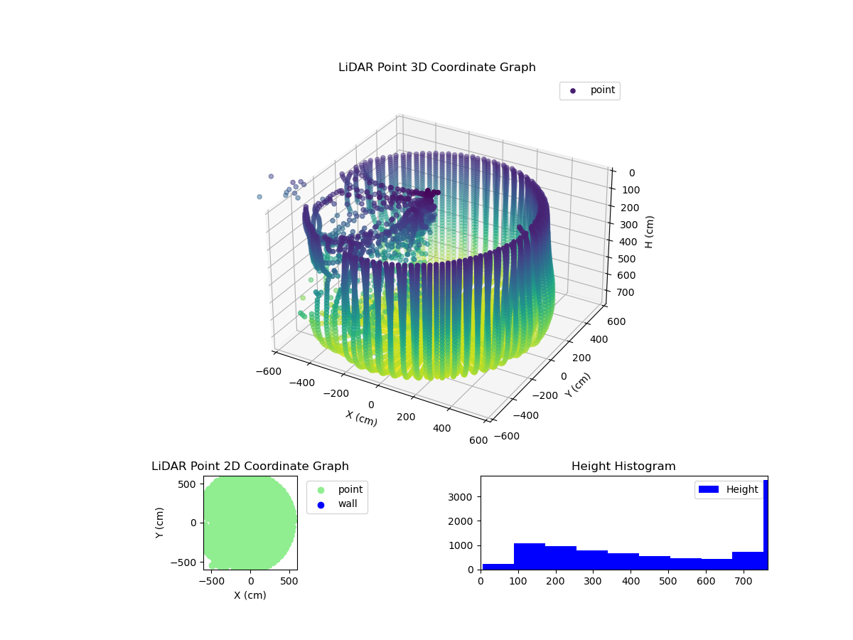 3D Plot